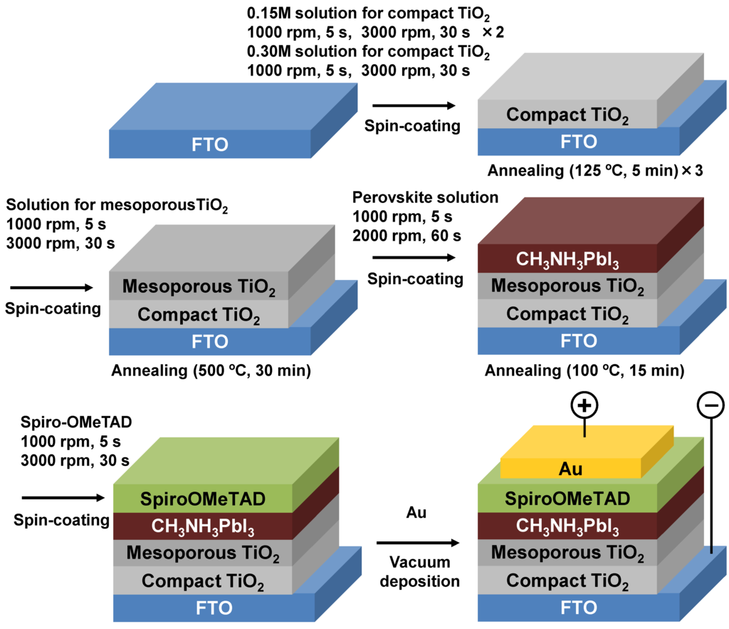 Coatings 05 00646 g001 1024