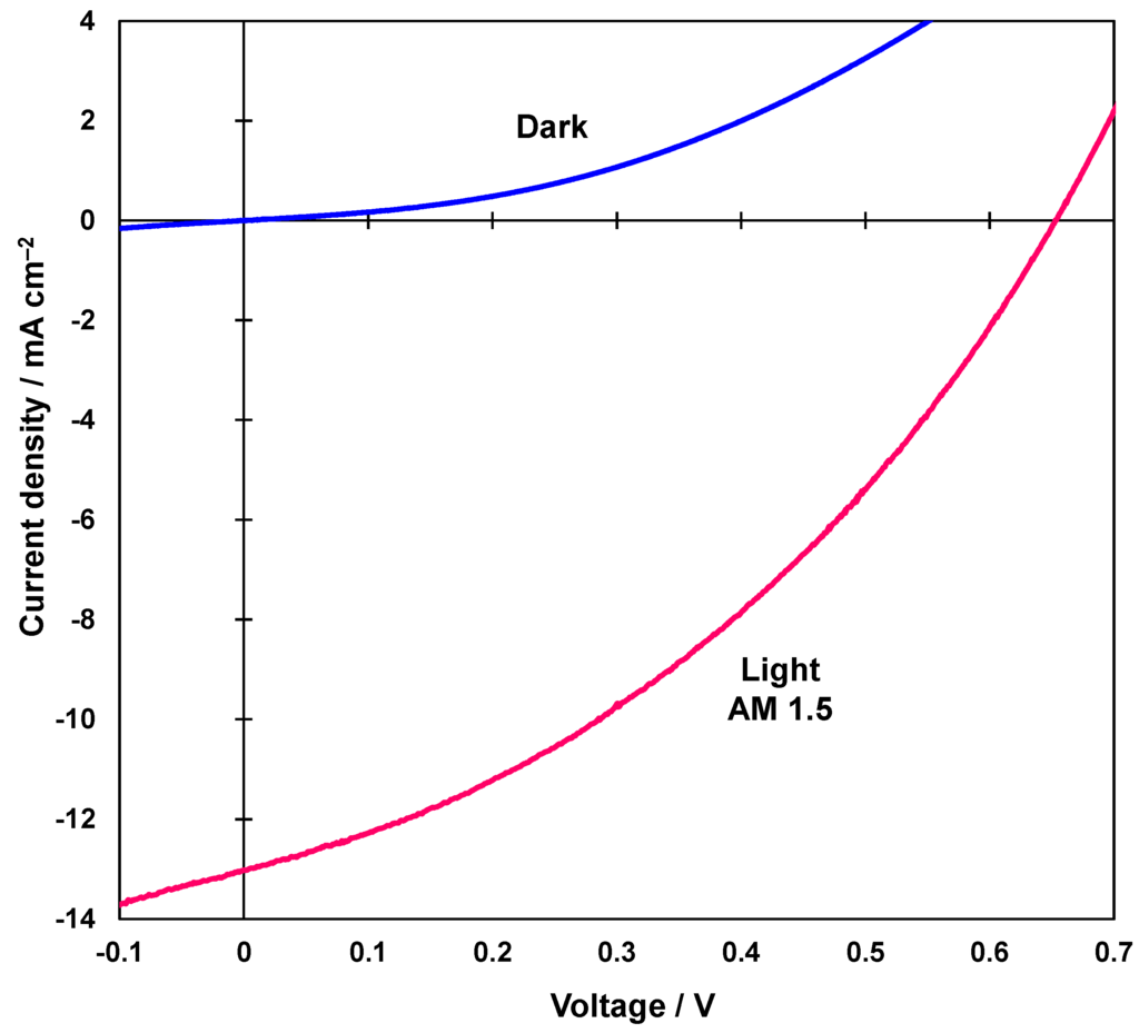 Coatings 05 00646 g003 1024