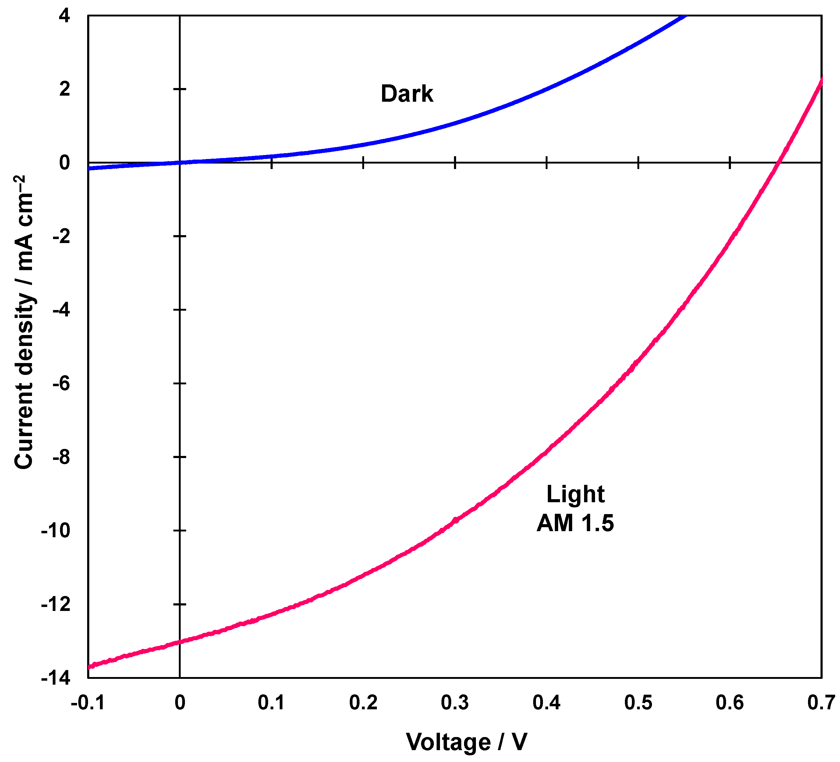 Coatings 05 00646 g003