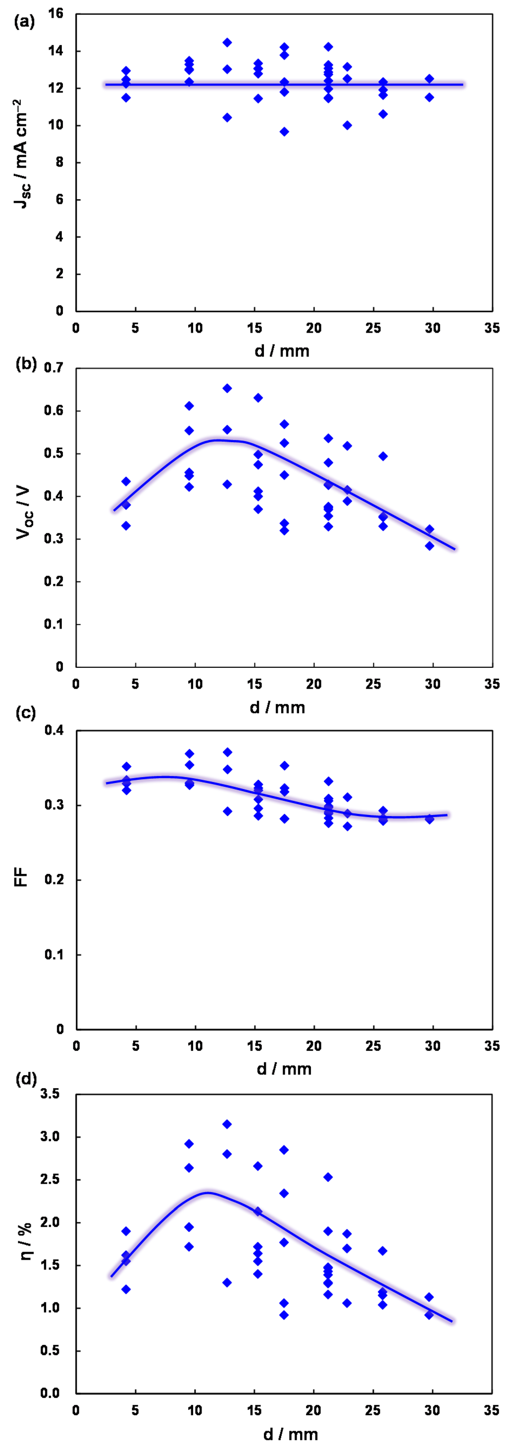 Coatings 05 00646 g004 1024