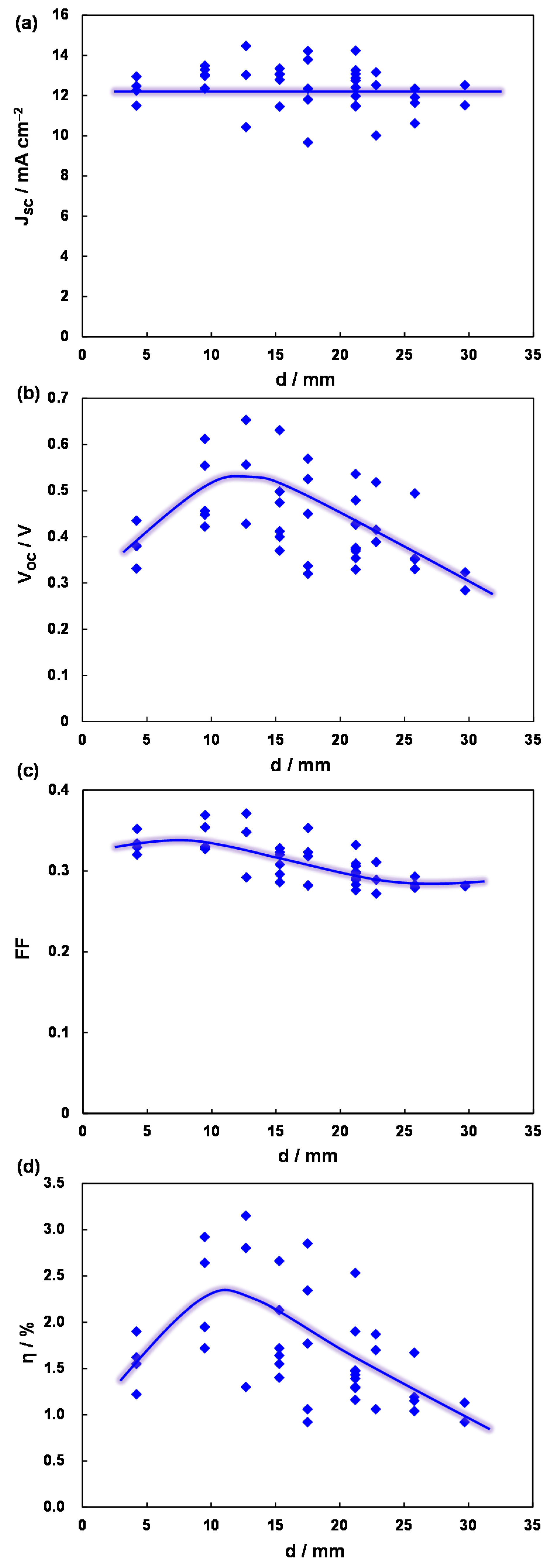 Coatings 05 00646 g004