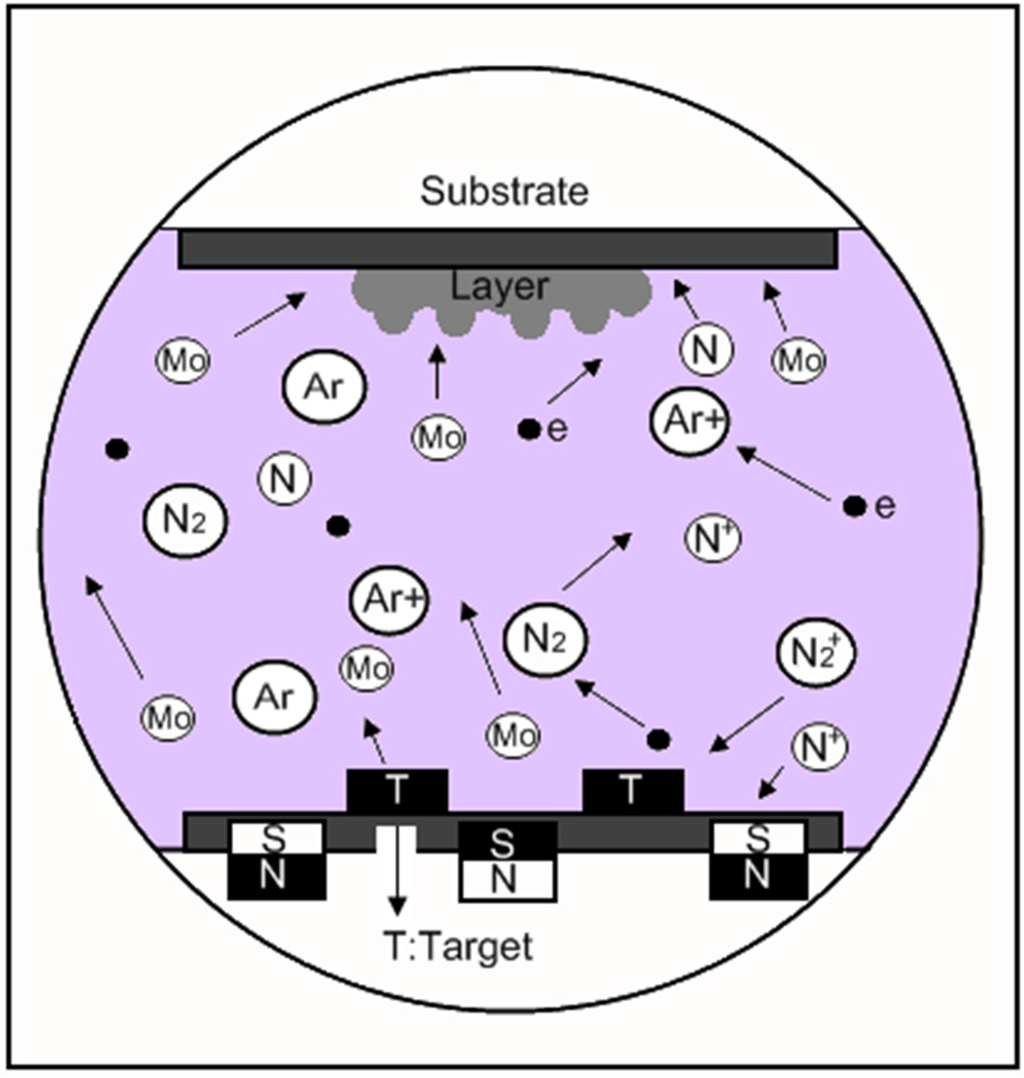 Coatings 05 00656 g001 1024