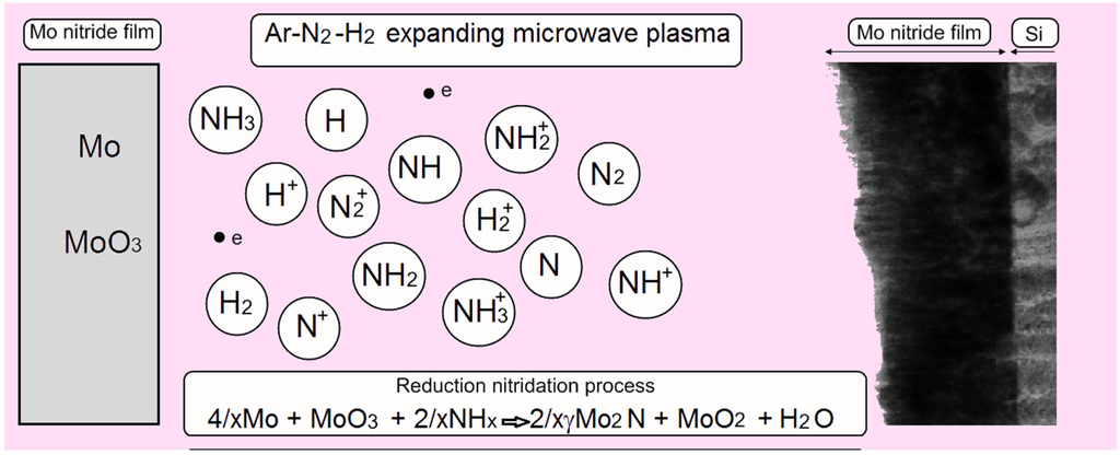 Coatings 05 00656 g003 1024