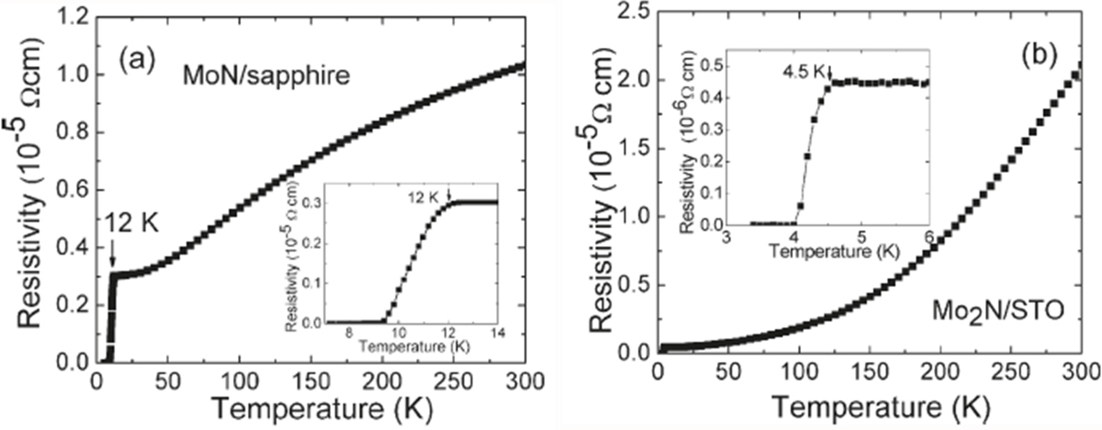 Coatings 05 00656 g005