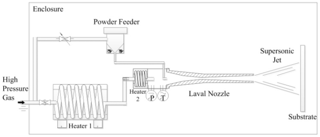 Coatings 05 00688 g001 1024
