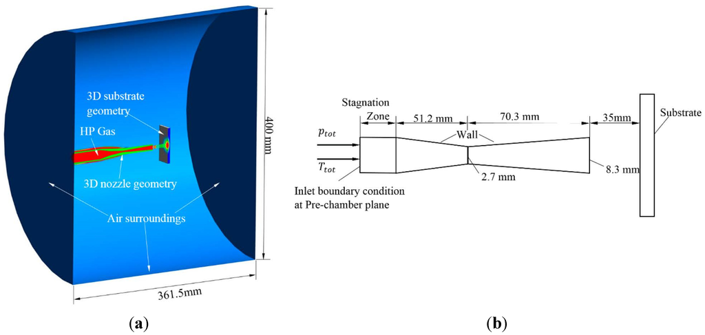 Coatings 05 00688 g002 1024