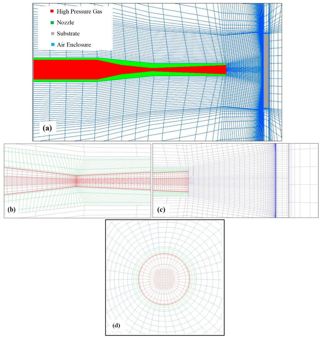 Coatings 05 00688 g003 1024
