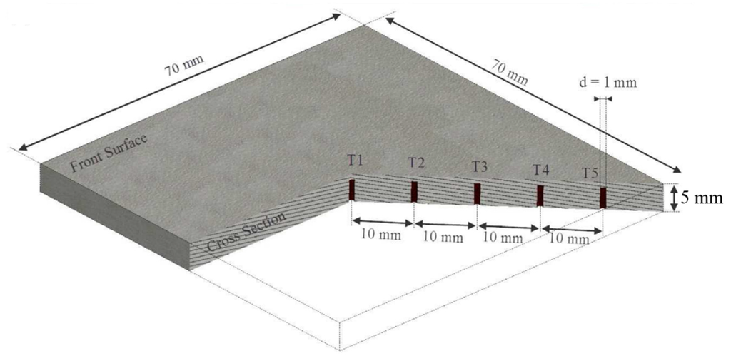 Coatings 05 00688 g004 1024
