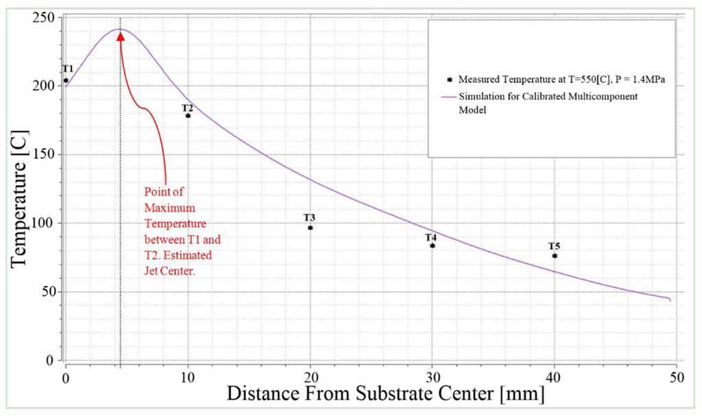 Coatings 05 00688 g005 1024
