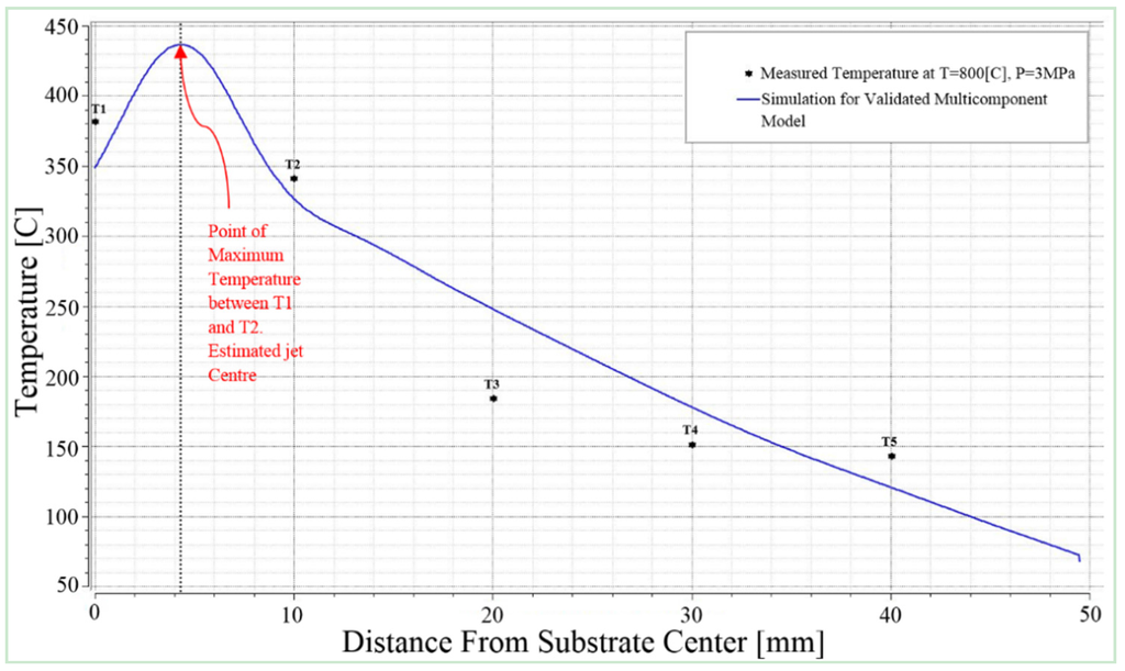 Coatings 05 00688 g007 1024