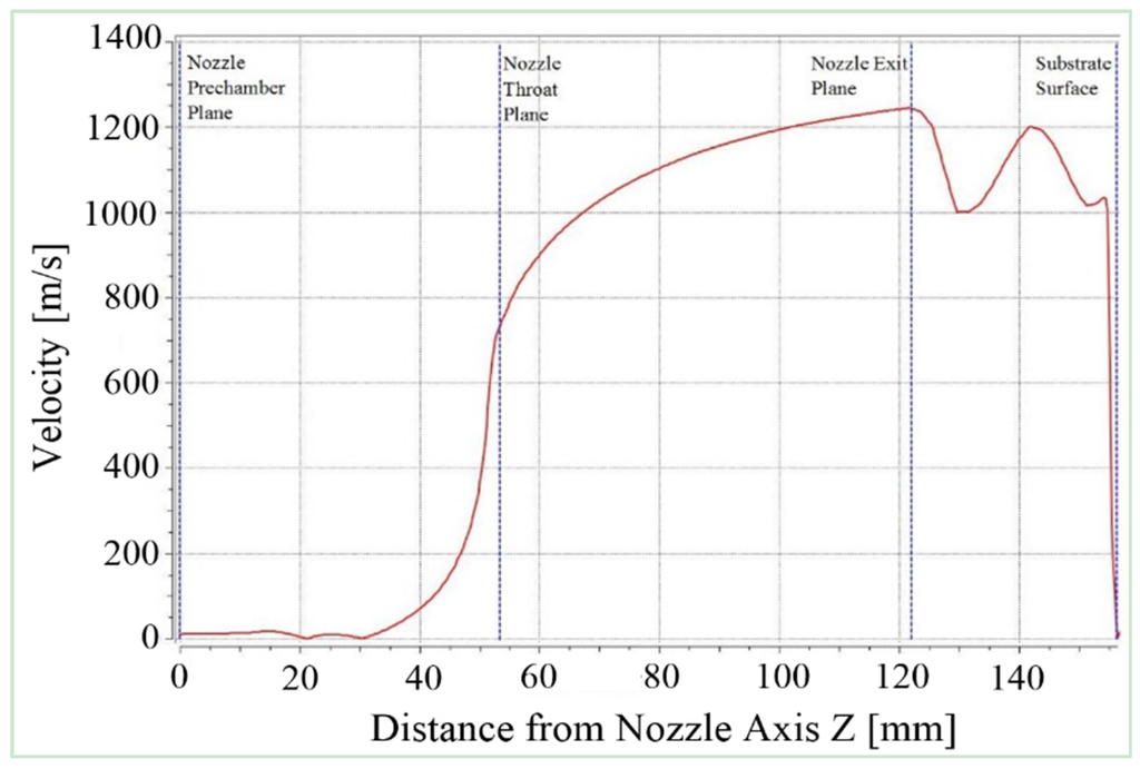 Coatings 05 00688 g010 1024