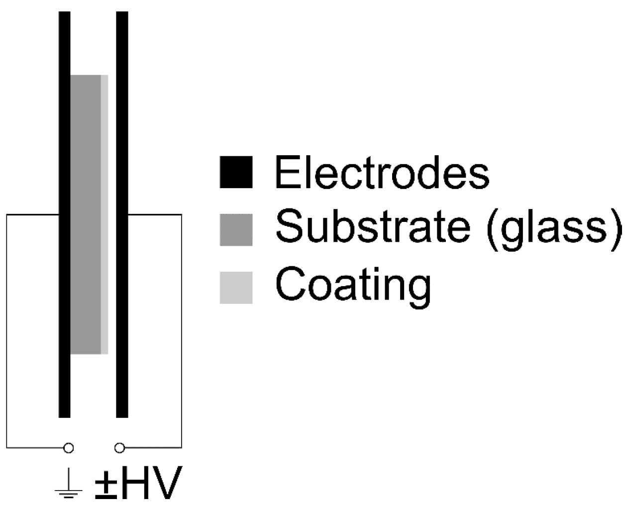 Coatings 05 00724 g001