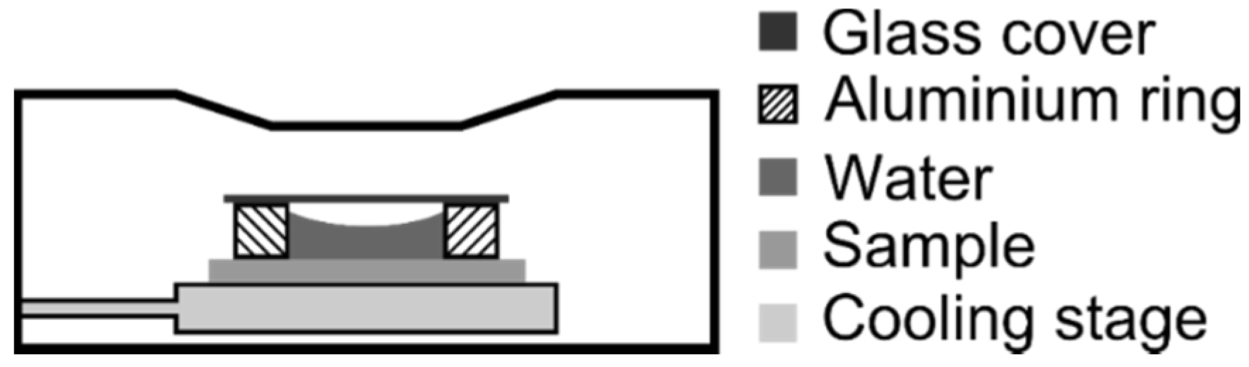 Coatings 05 00724 g002