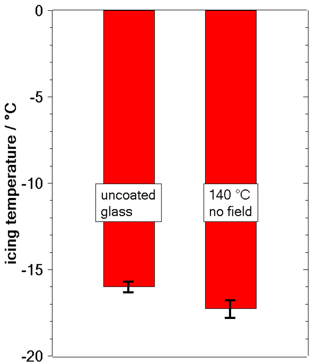 Coatings 05 00724 g005 1024