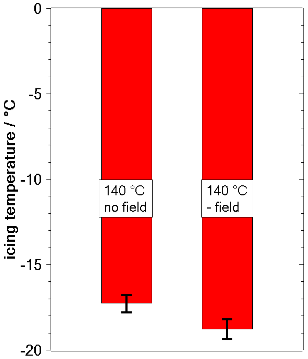 Coatings 05 00724 g006 1024
