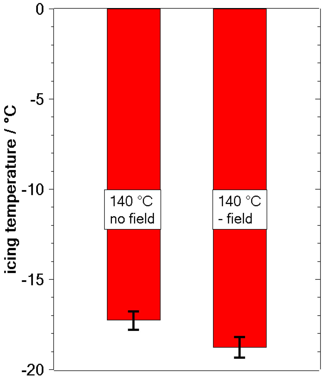 Coatings 05 00724 g006