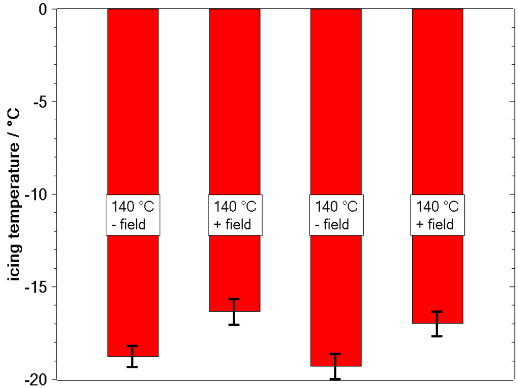 Coatings 05 00724 g007 1024