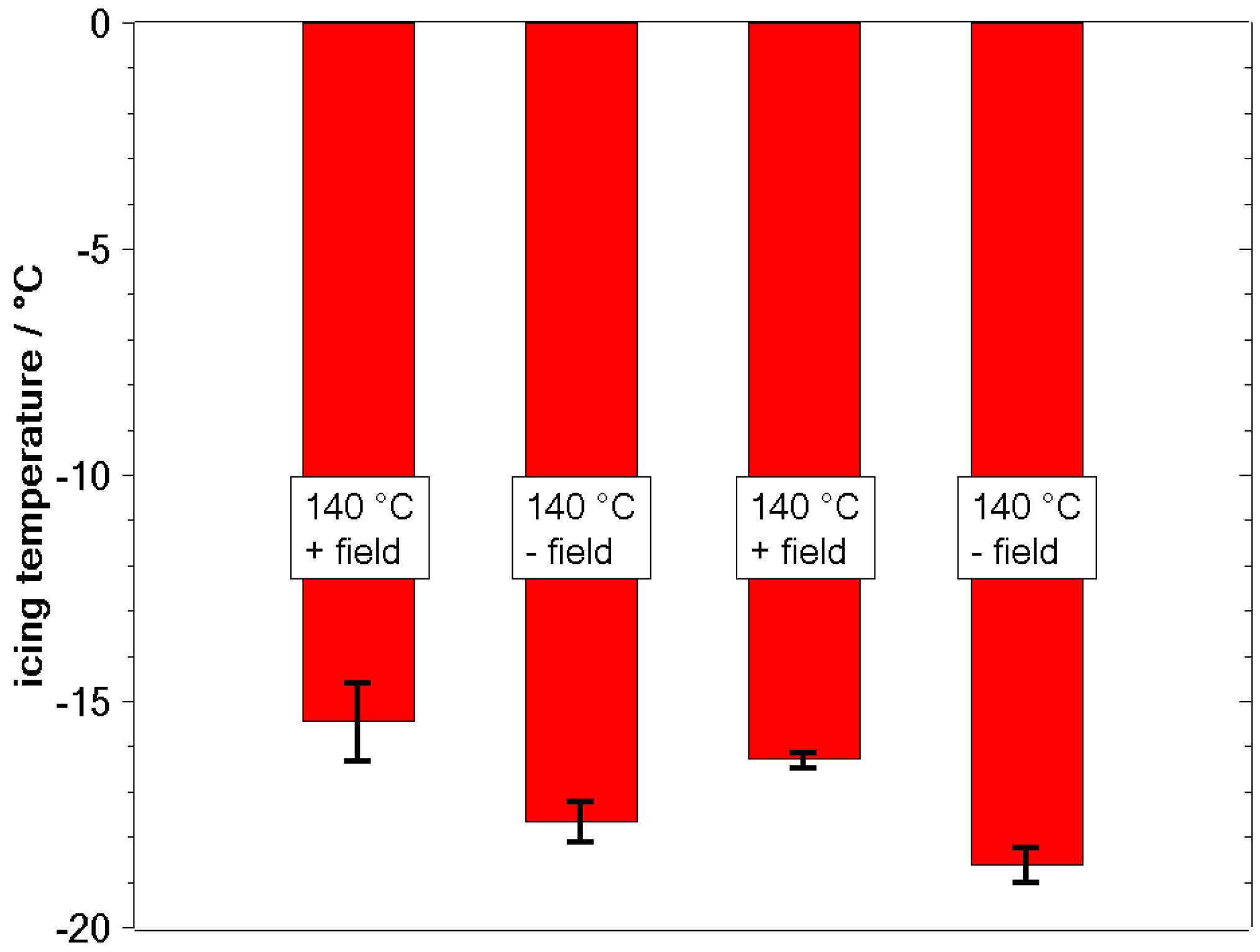 Coatings 05 00724 g008