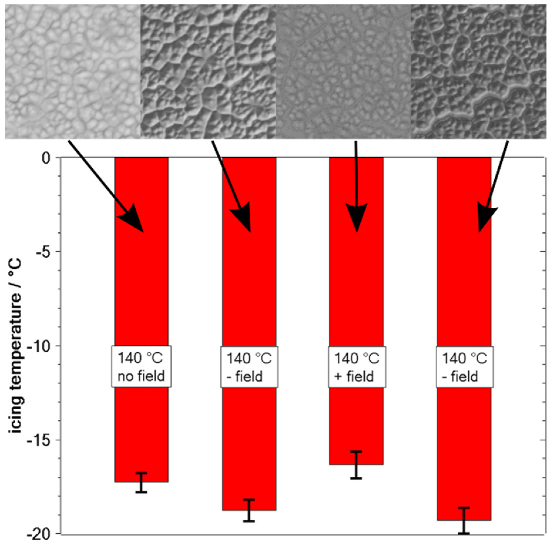 Coatings 05 00724 g009