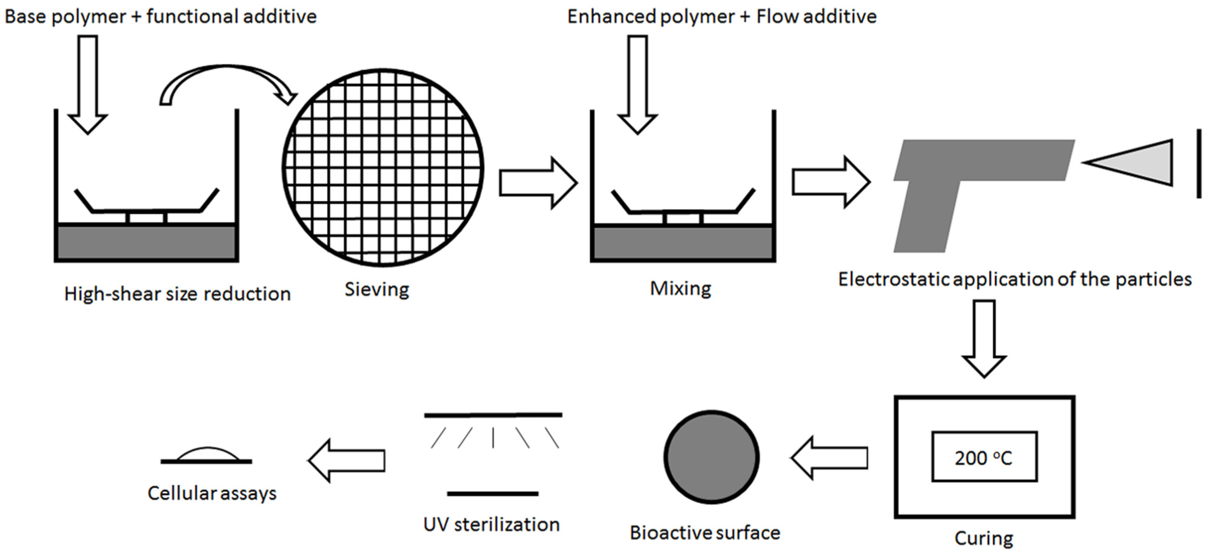 Coatings 05 00737 g001