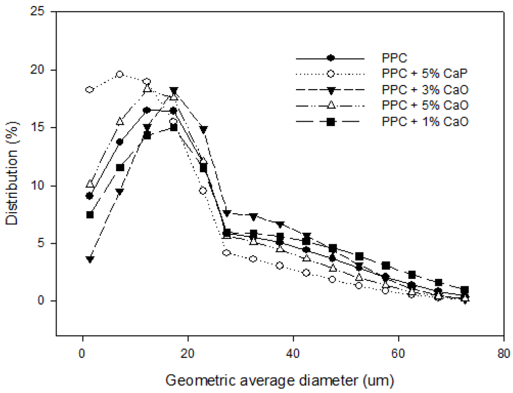 Coatings 05 00737 g002 1024