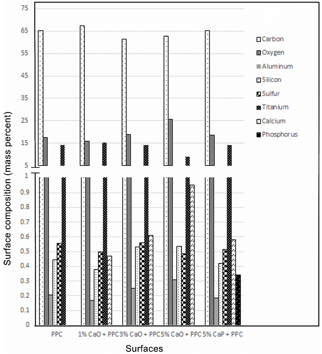 Coatings 05 00737 g003 1024