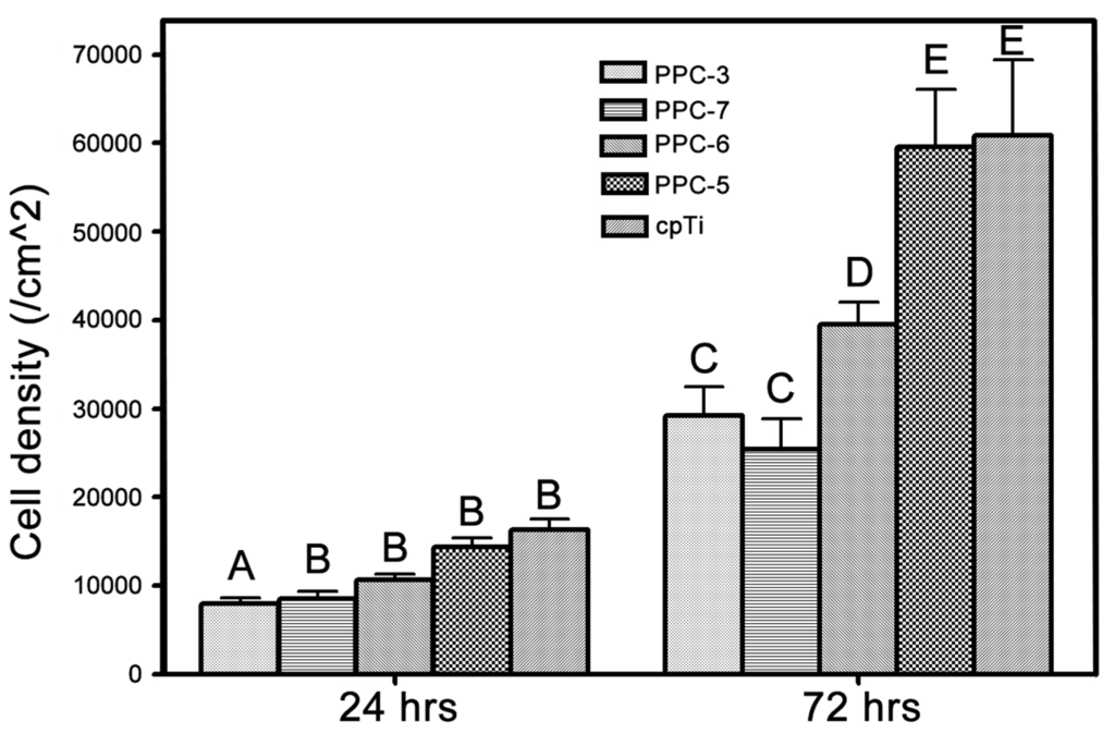 Coatings 05 00737 g011 1024