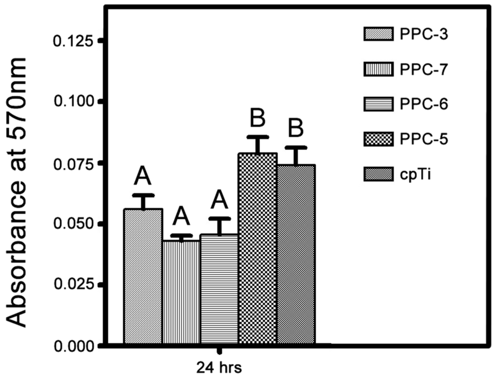 Coatings 05 00737 g012 1024