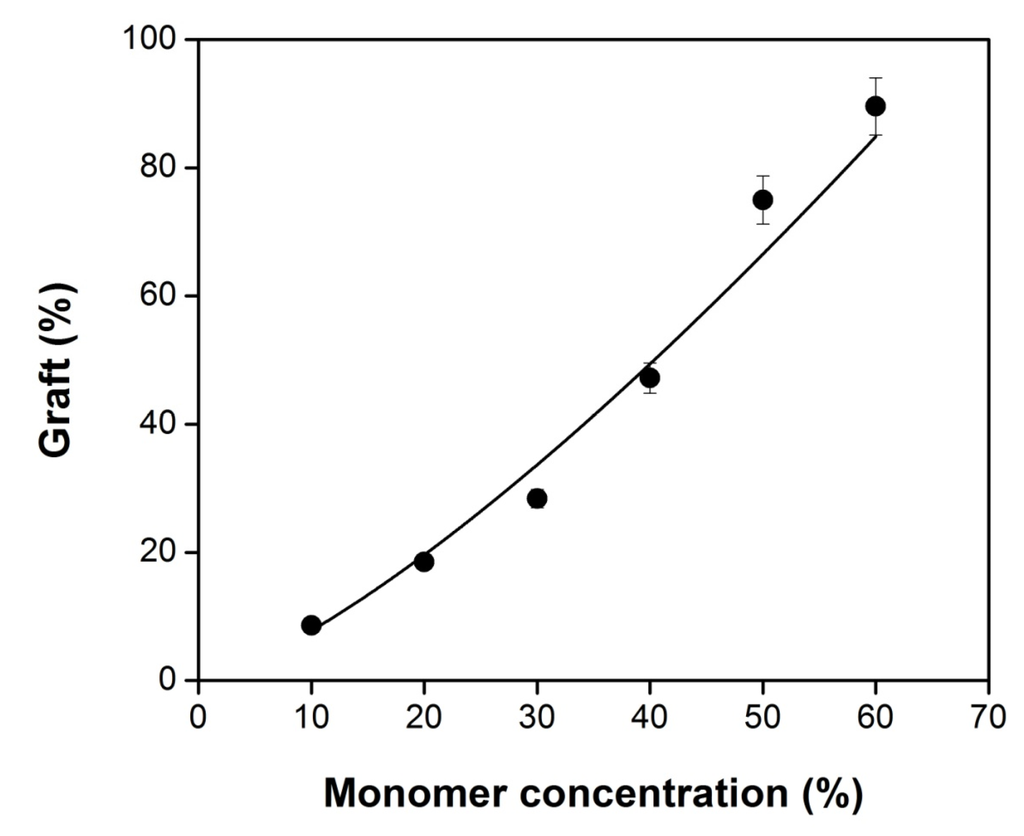 Coatings 05 00758 g001 1024