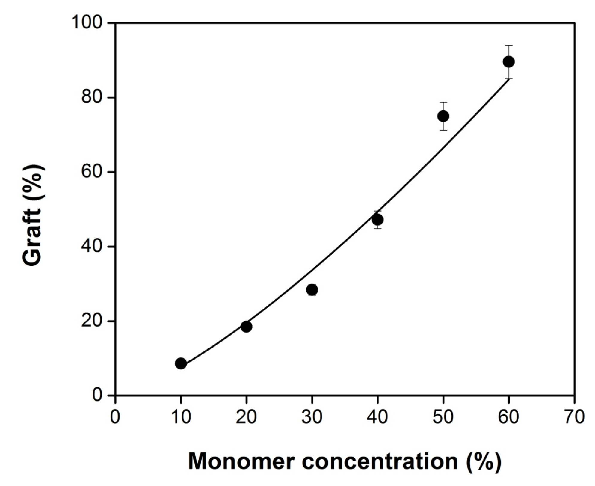 Coatings 05 00758 g001