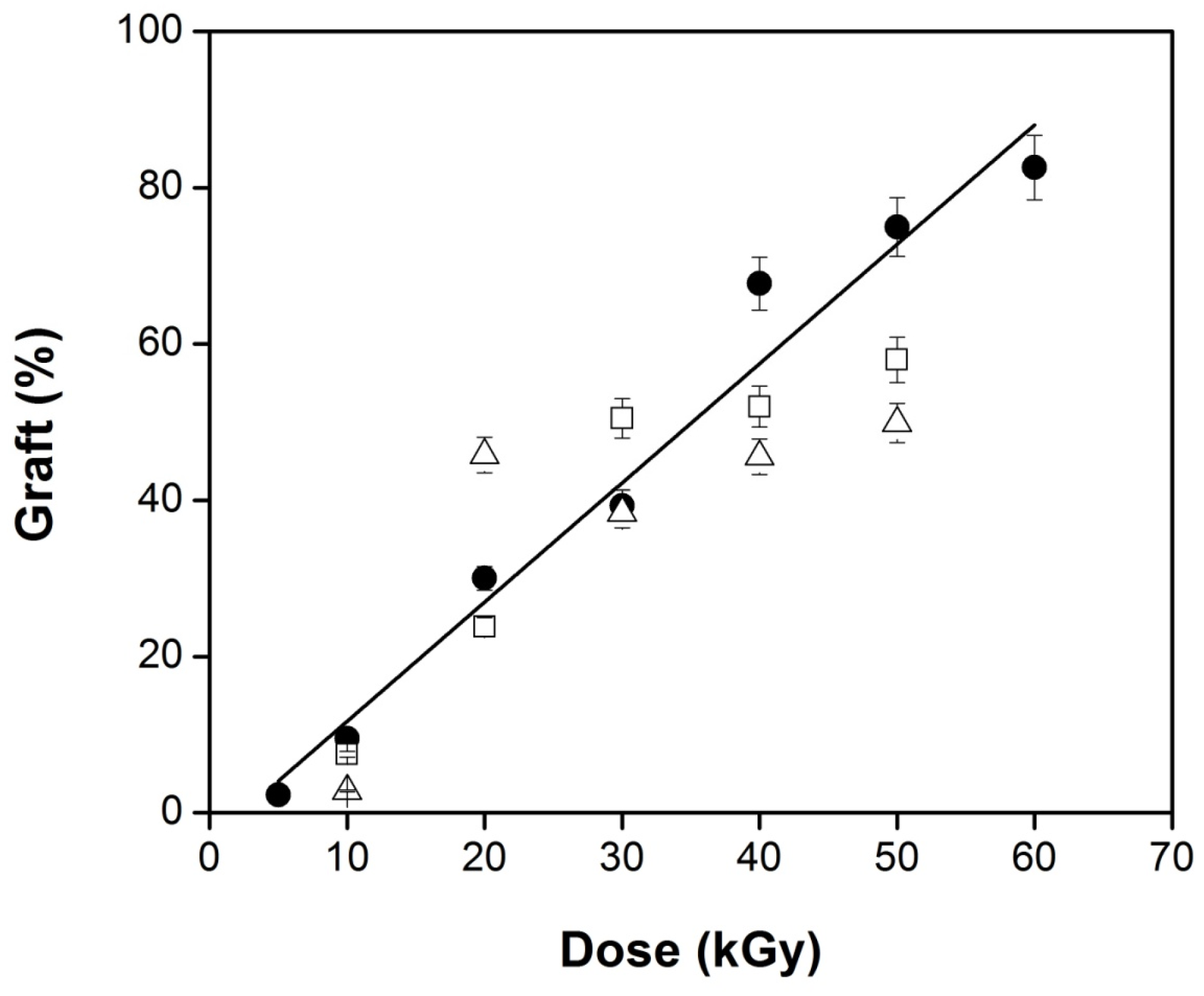 Coatings 05 00758 g002