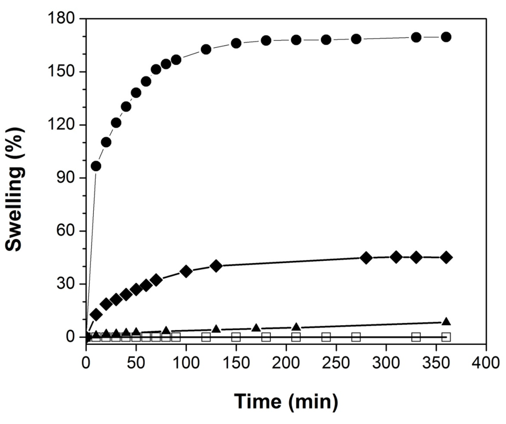 Coatings 05 00758 g003 1024