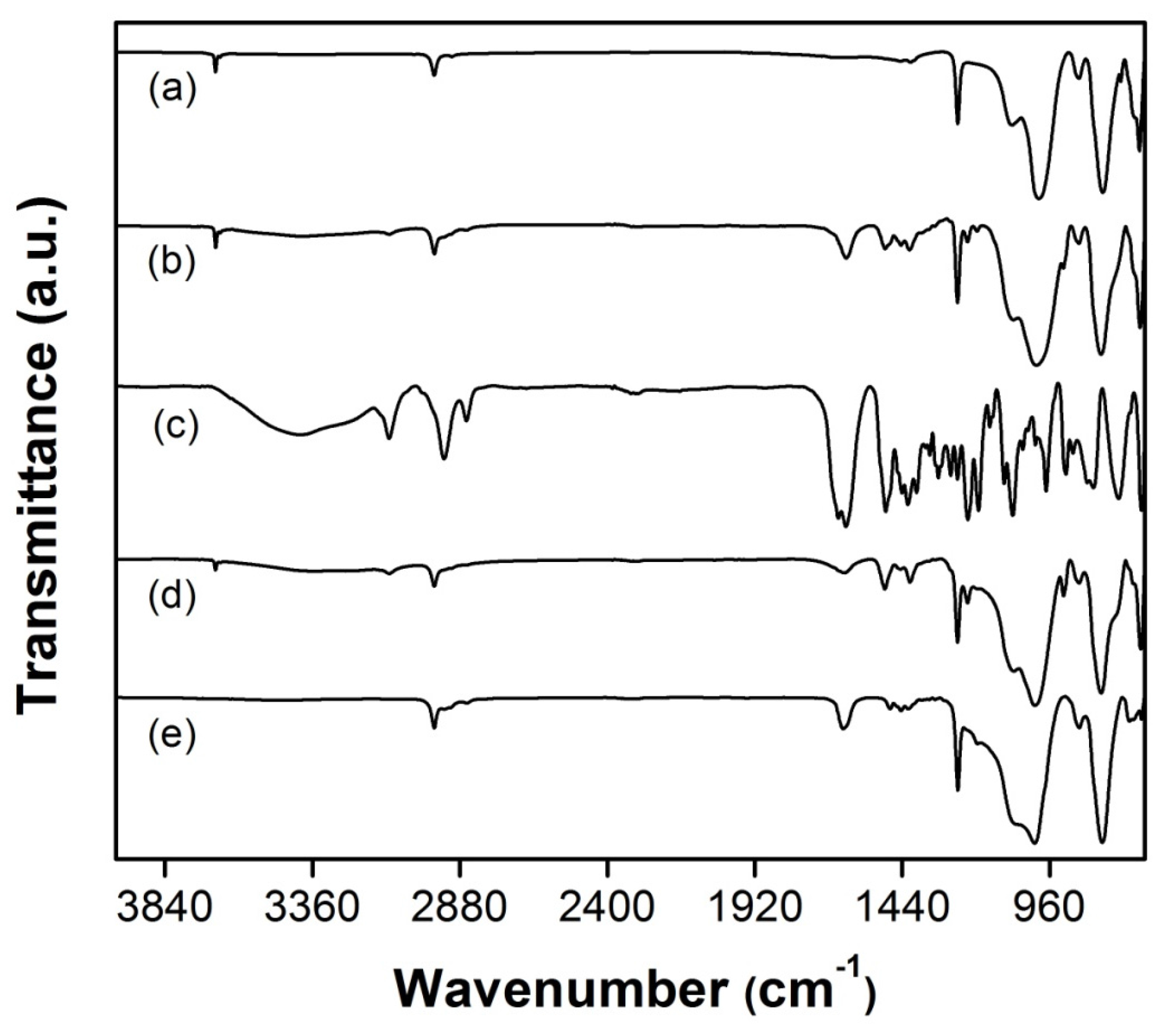 Coatings 05 00758 g004