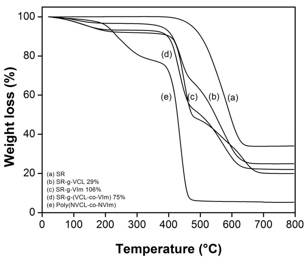 Coatings 05 00758 g005 1024