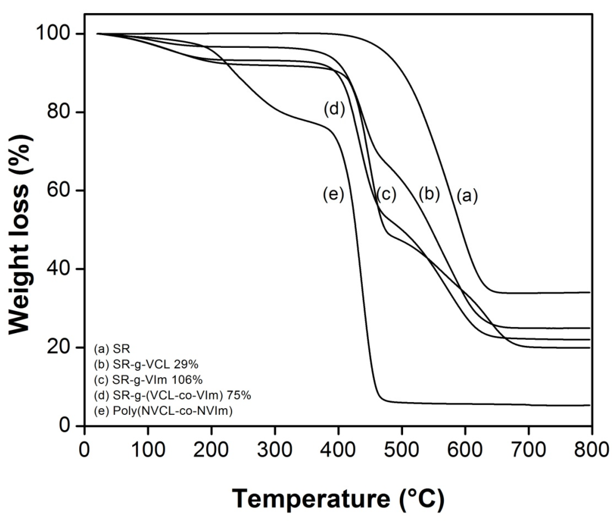 Coatings 05 00758 g005