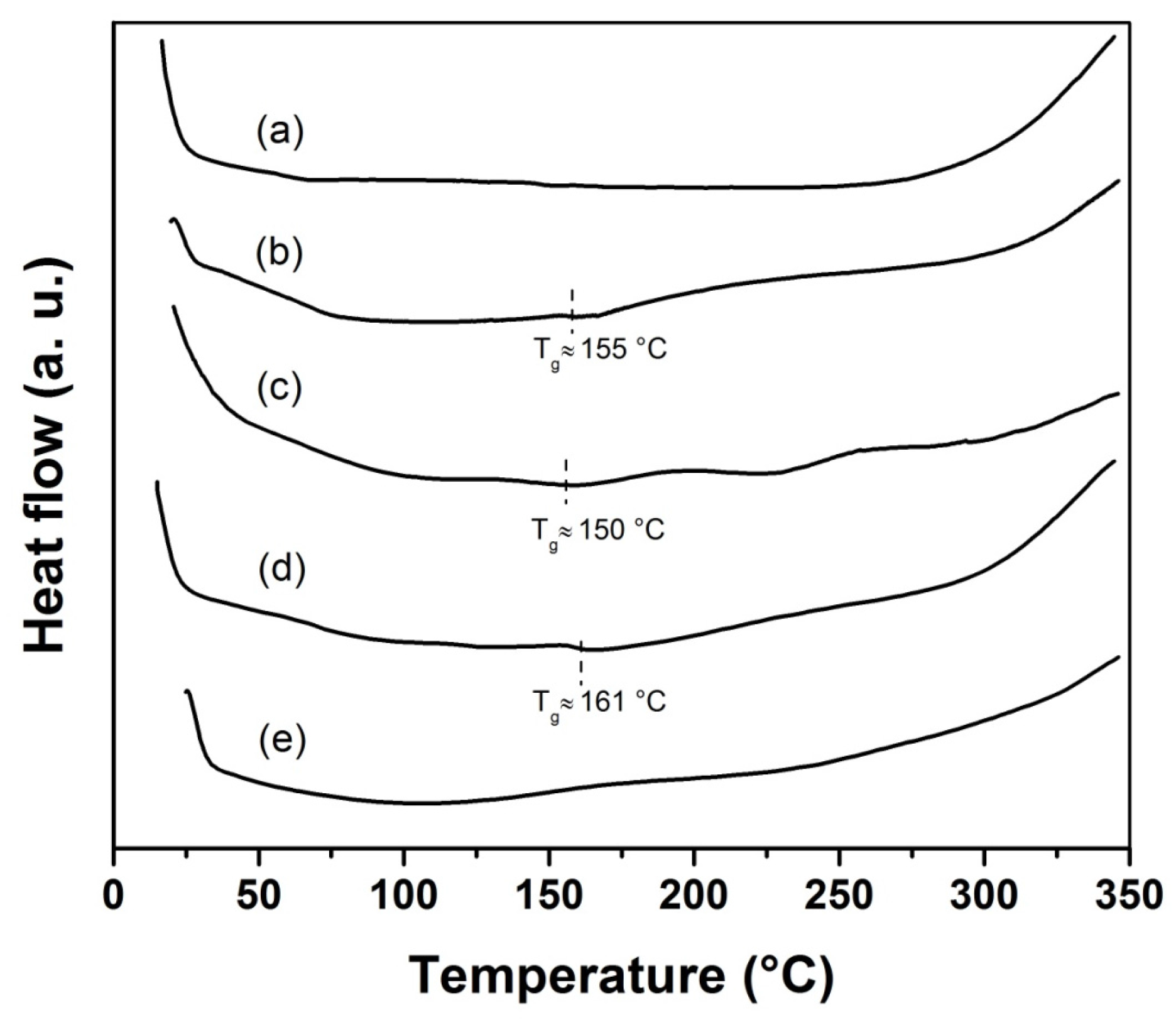 Coatings 05 00758 g006