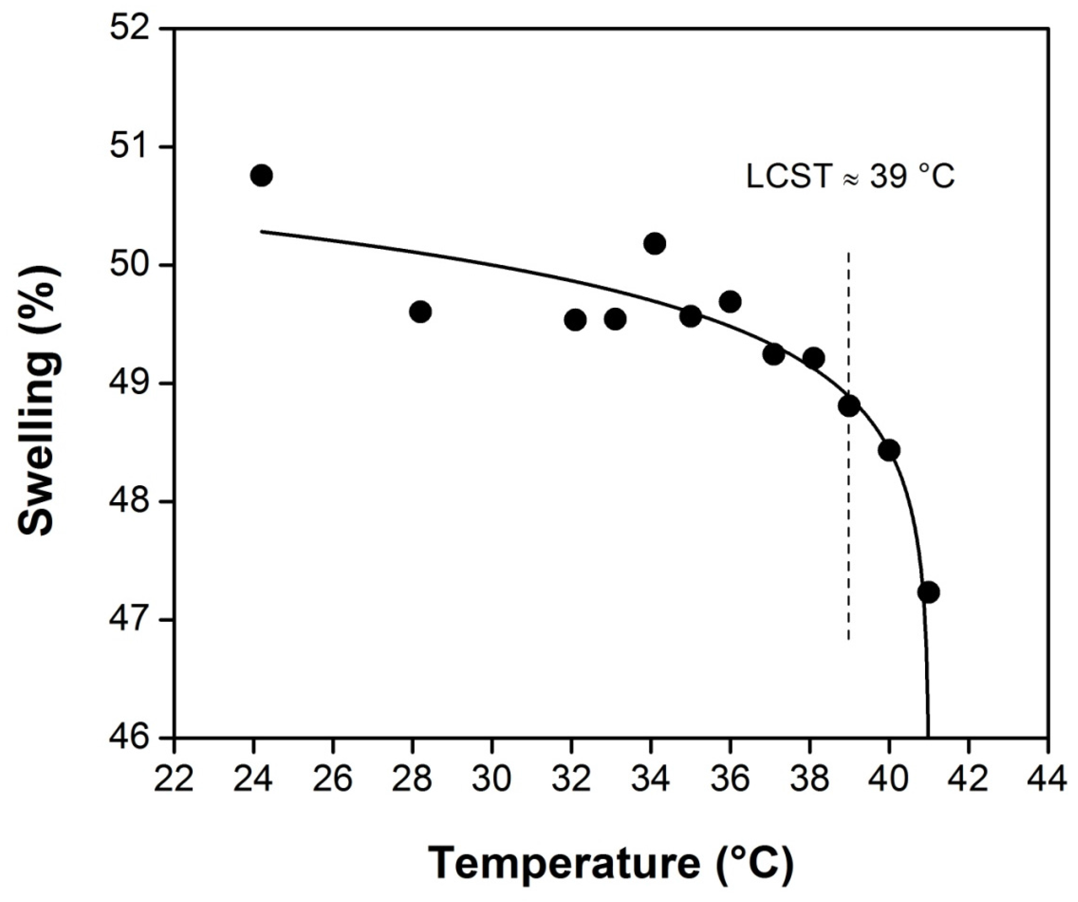 Coatings 05 00758 g007