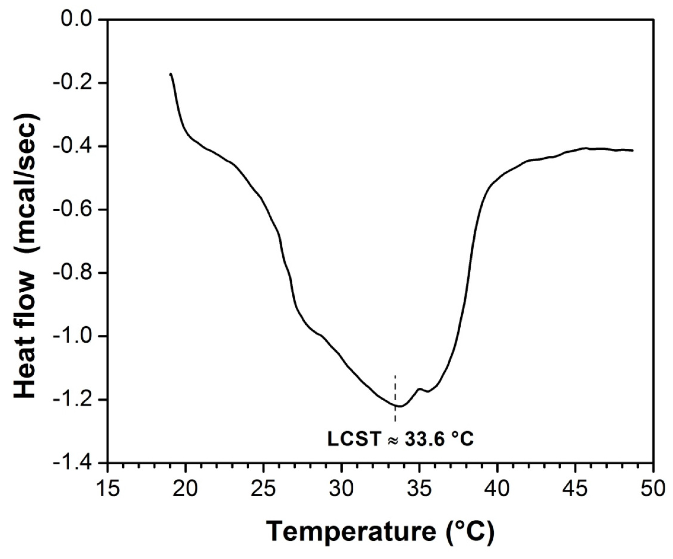 Coatings 05 00758 g008
