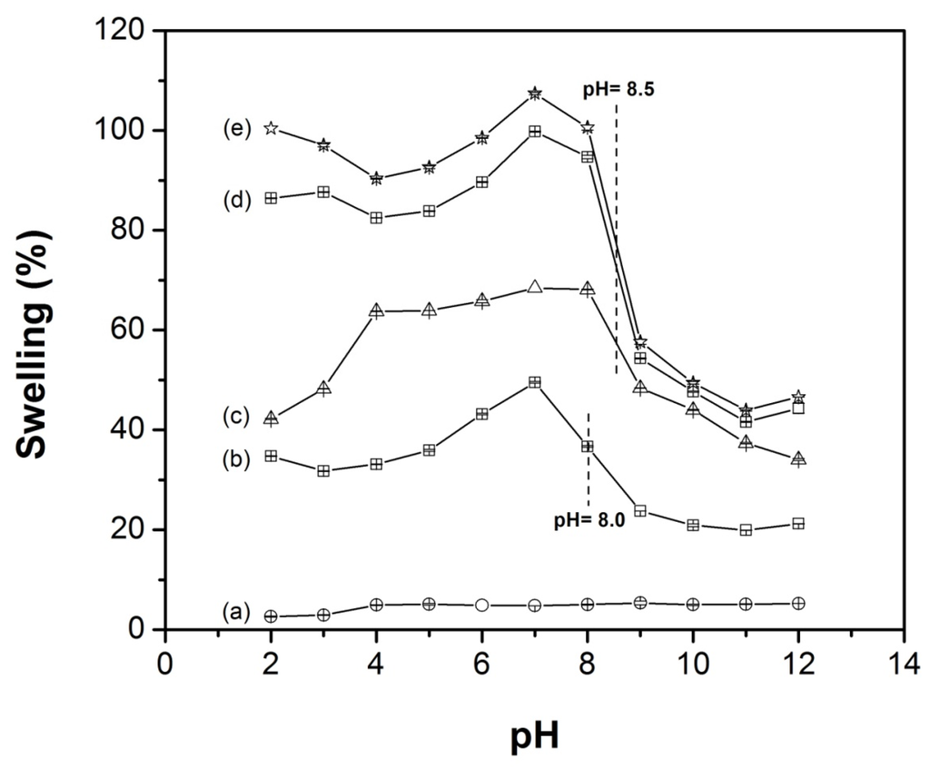 Coatings 05 00758 g009 1024
