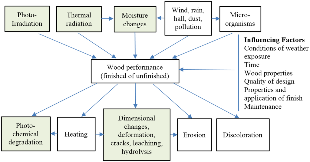 Coatings 05 00792 g001 1024