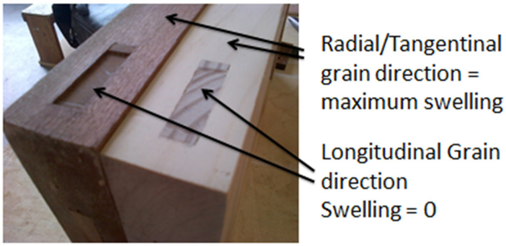 Coatings 05 00792 g005 1024