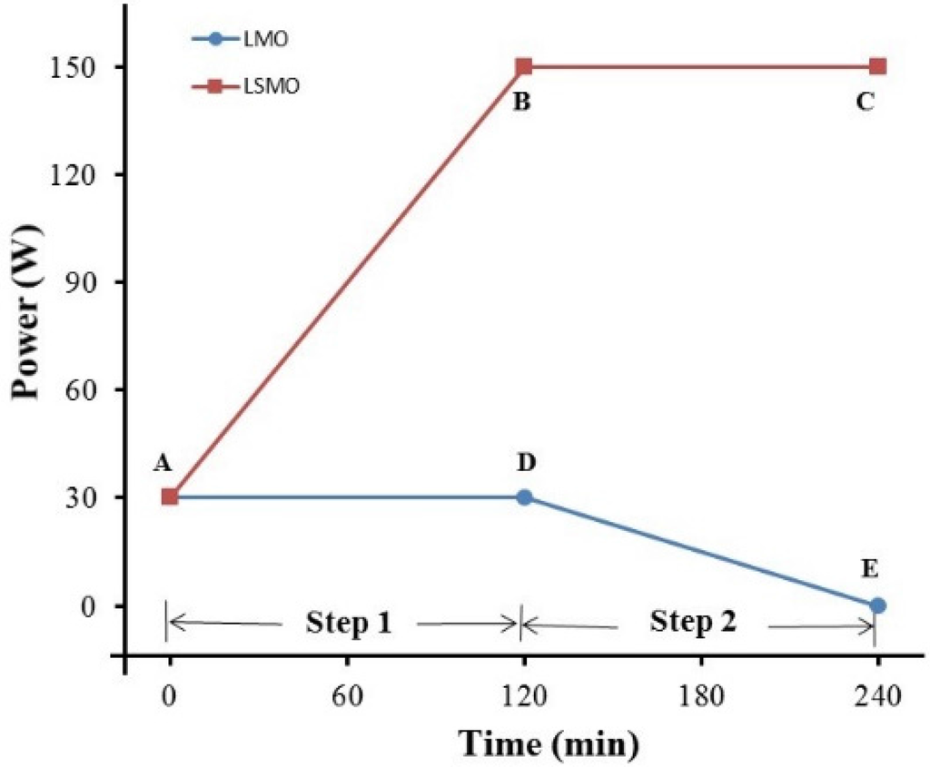 Coatings 05 00802 g001 1024