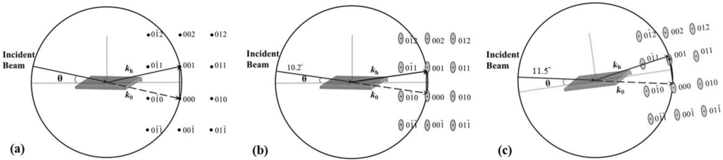 Coatings 05 00802 g004 1024