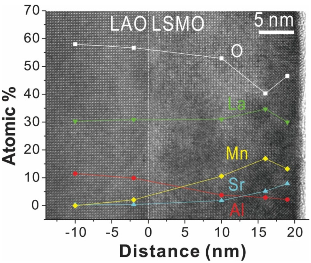 Coatings 05 00802 g008 1024