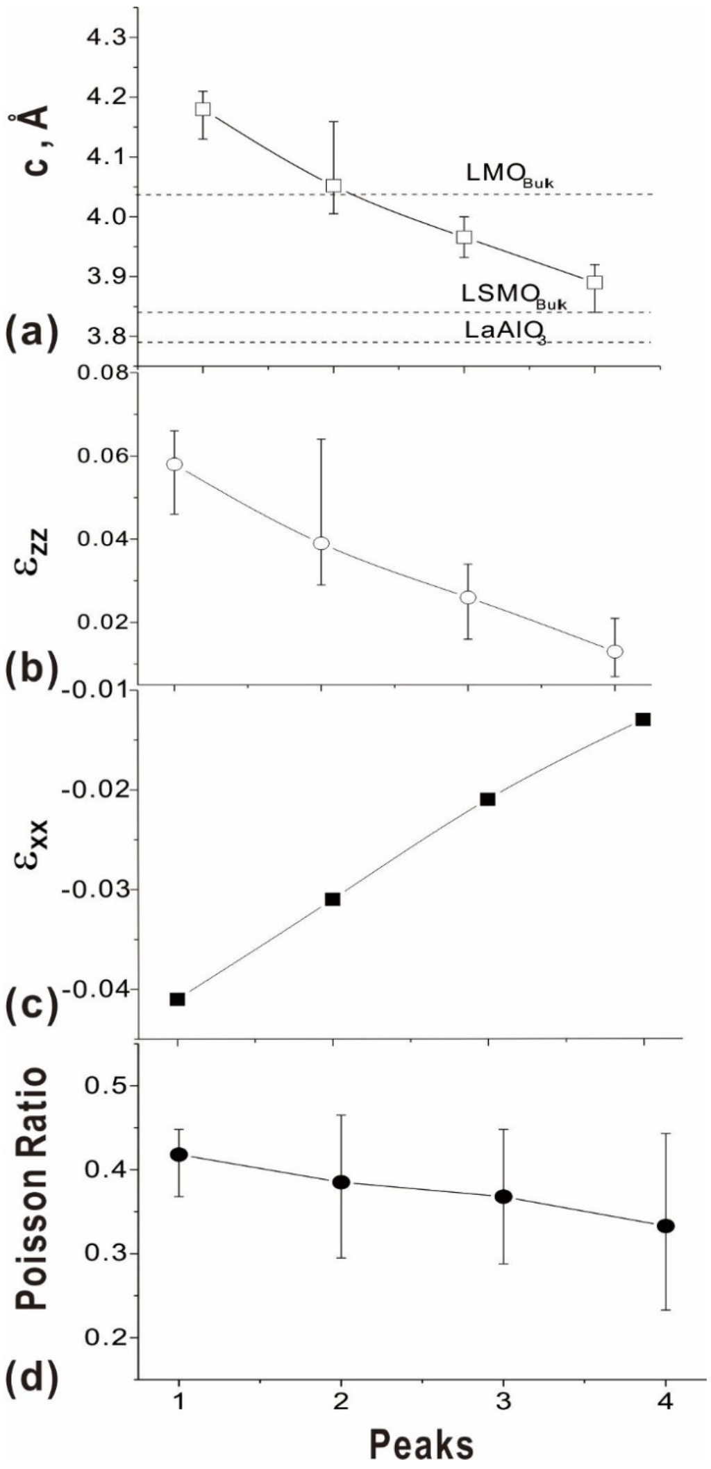 Coatings 05 00802 g009 1024