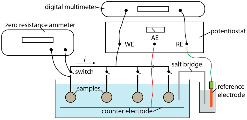 Coatings 05 00816 g001 1024