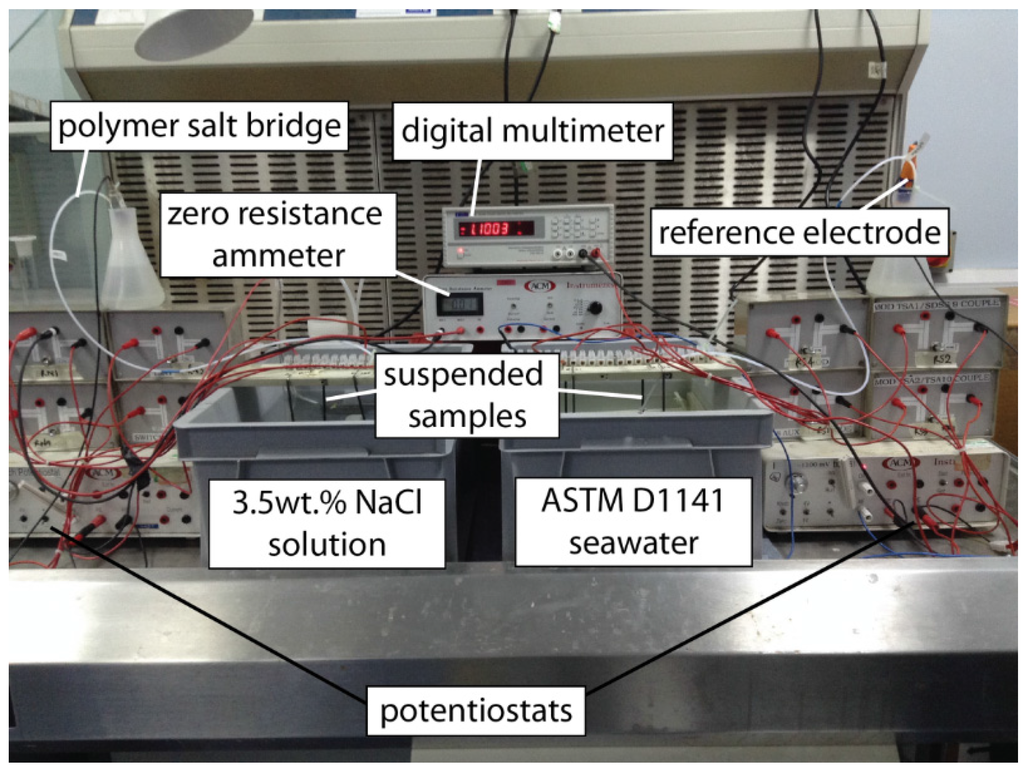 Coatings 05 00816 g002 1024