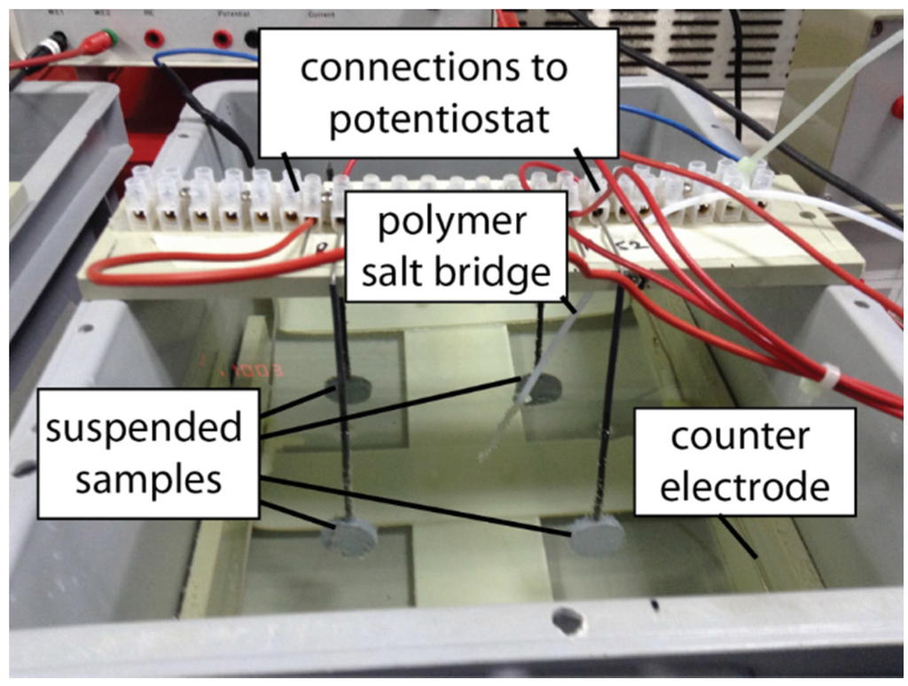 Coatings 05 00816 g003 1024