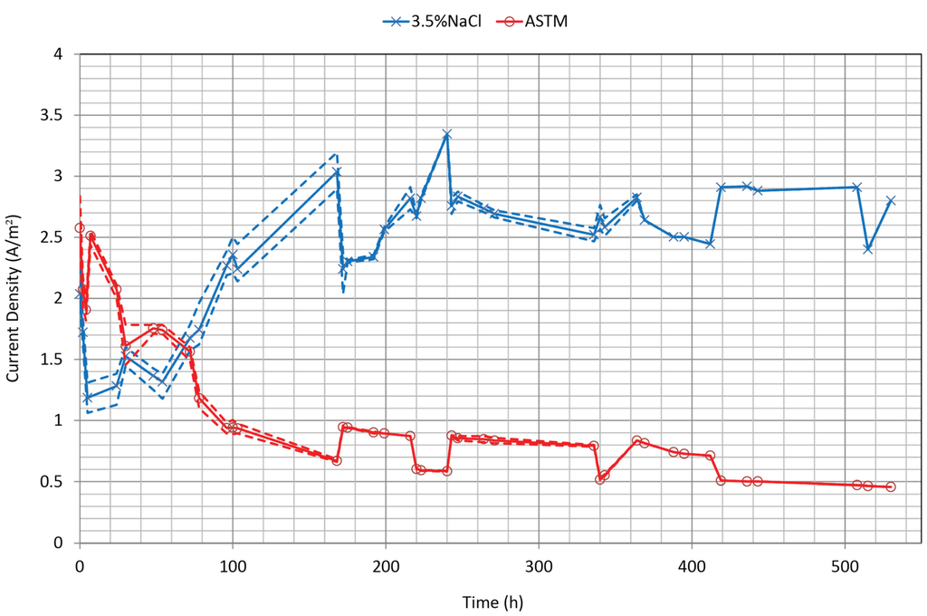 Coatings 05 00816 g005 1024