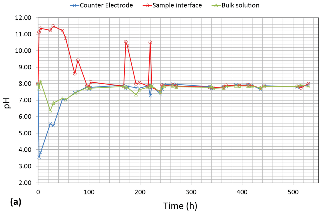 Coatings 05 00816 g006a 1024